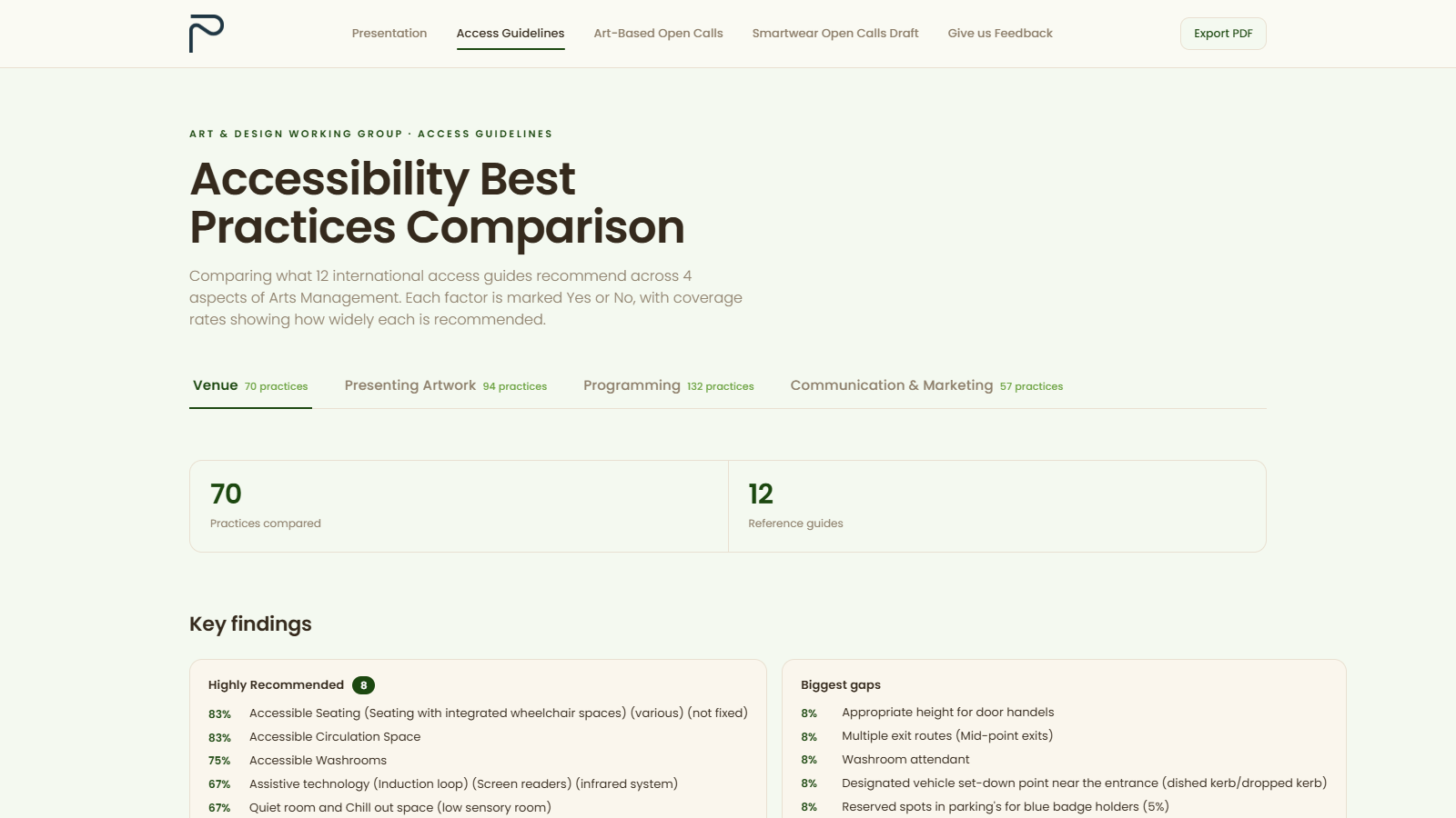 Screenshot of the Access Guidelines tab showing Accessibility Best Practices Comparison